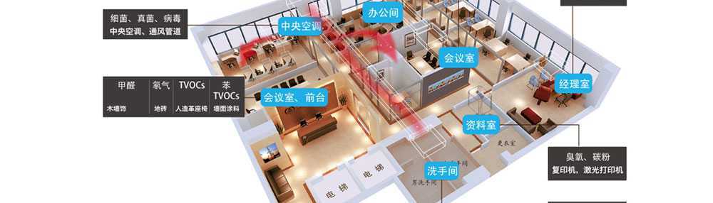 淮安除甲醛,淮安专业除甲醛公司,淮安办公室除甲醛,淮安学校除甲醛,装修去甲醛4