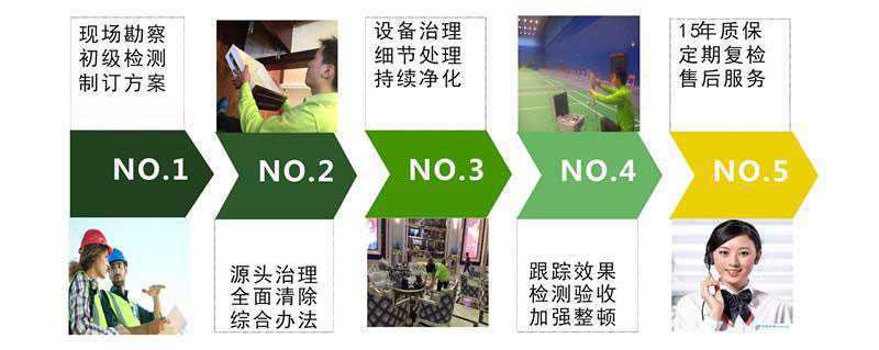 北京新房除甲醛,北京新车除甲醛,北京室内除甲醛.北京除甲醛专业公司26 北京新房除甲醛,北京新车除甲醛,北京室内除甲醛.北京除甲醛专业公司10